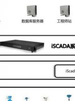 SCADA係統